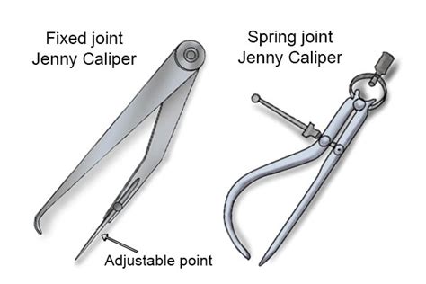Jenny caliper .